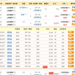 机票代理行业分析 北京天津地区的机遇与挑战