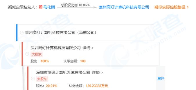 腾讯关联公司在贵州成立新公司,经营范围含旅客票务代理等